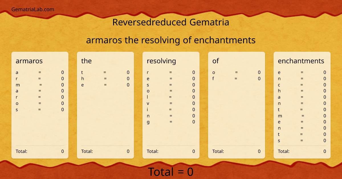 armaros the resolving of enchantments in reversedreduced Gematria